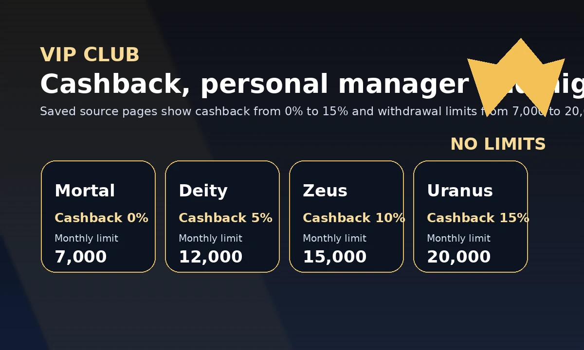 LibraBet VIP tier graphic with cashback and monthly limits